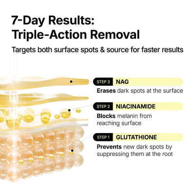 Korean Glutathione 7 Dark Spot Serum