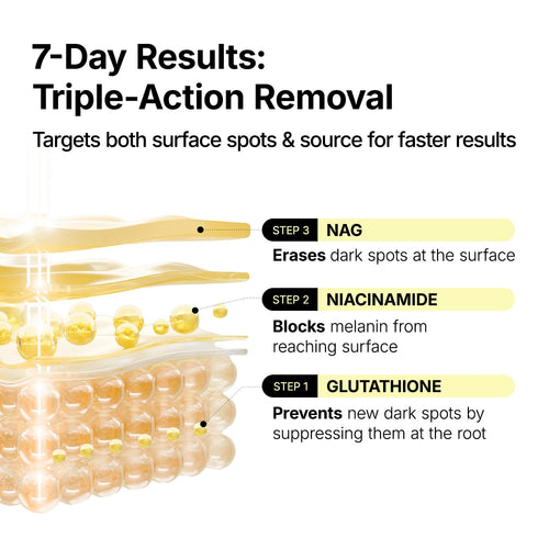 Korean Glutathione 7 Dark Spot Serum